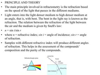 refractometer theory|principle of refractometry pdf.